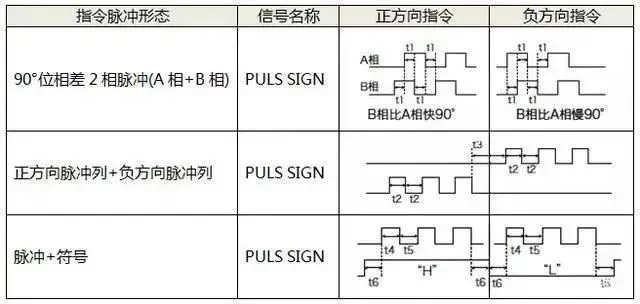 黄瓜视频污污下载电机如何选择脉冲、模拟量、通讯三种控制方式？