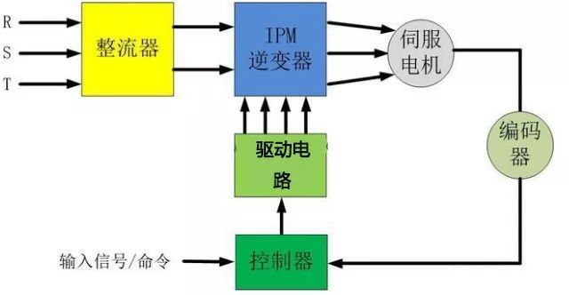 黄瓜视频污污下载电机