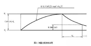 黄瓜视频污污下载电机
